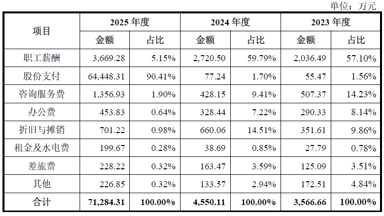 数据来源：公司公告、界面新闻研究部