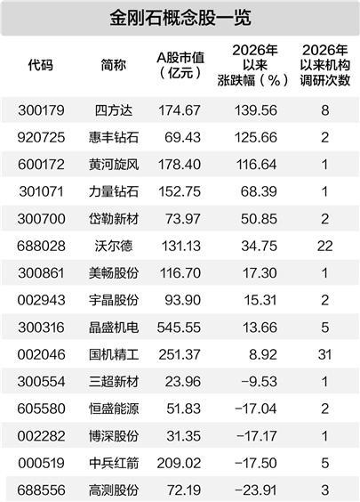 人工智能催生新需求 金刚石散热材料迎来发展机遇