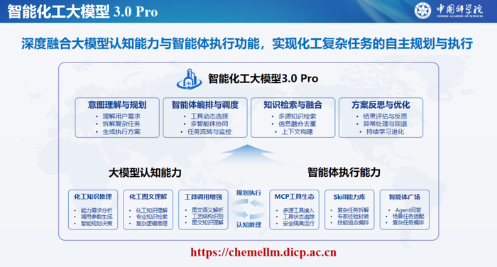 国产智能化工大模型3.0 Pro发布