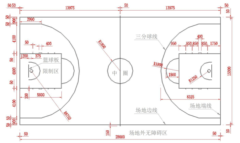 篮球场的大小取决于所玩篮球的级别和类型。一个专业的NBA篮球场为28.65m x 15.24 m。