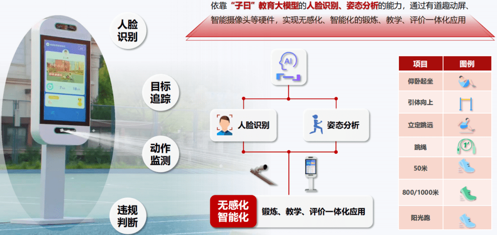 ★趣动屏应用场景： 智慧体育 趣动屏 软件特色