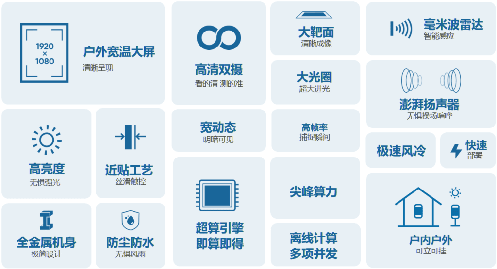 产品科技