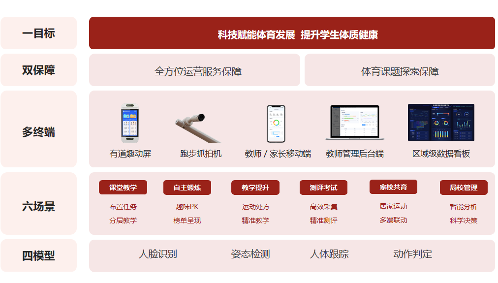 体育中心智能化施工公司