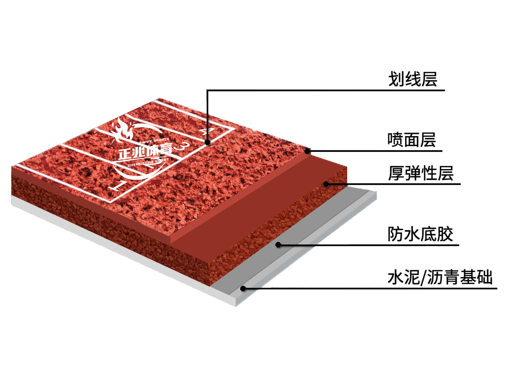透气型跑道 【优劣势】透气型跑道具备良好的透气性。在高温高湿的环境下，它能迅速排出湿气，避免场地积水，