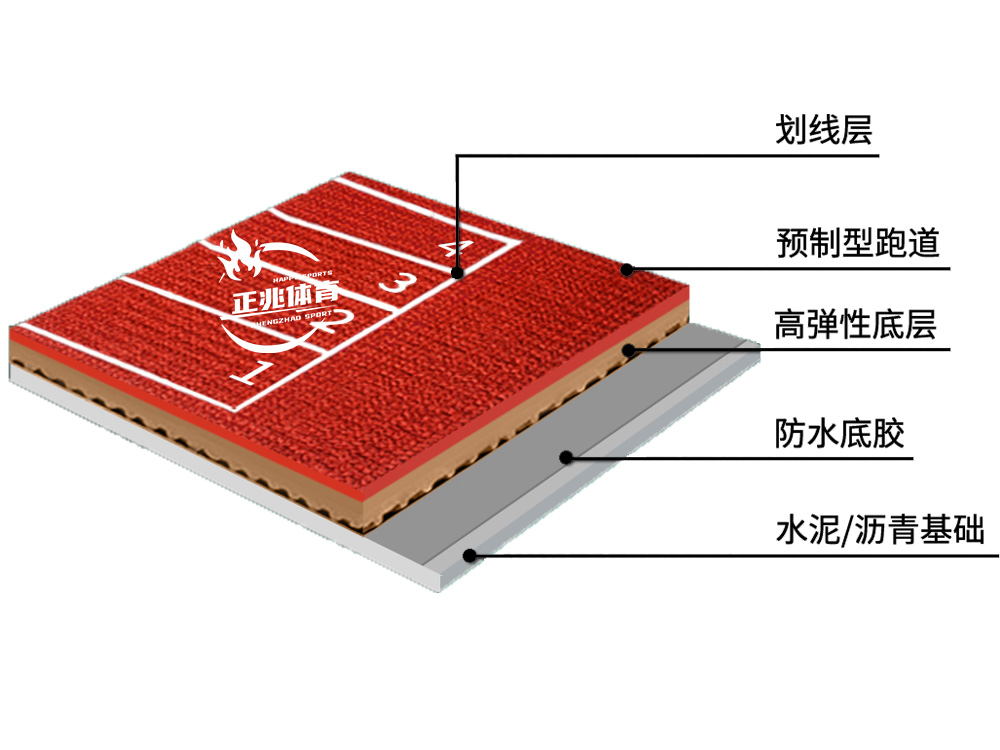 预制型跑道 【优劣势】预制型跑道能够提高施工速度和质量，质量和性能在工厂已经严格检测合格，