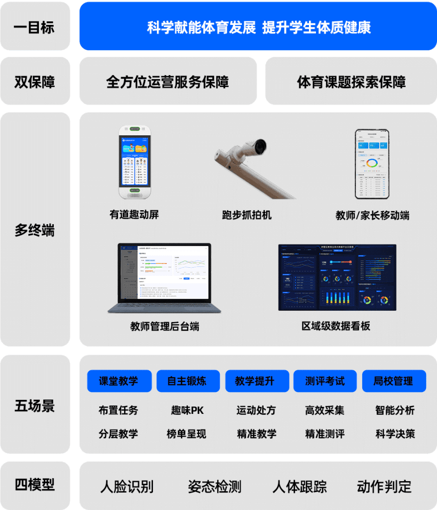 智慧产品